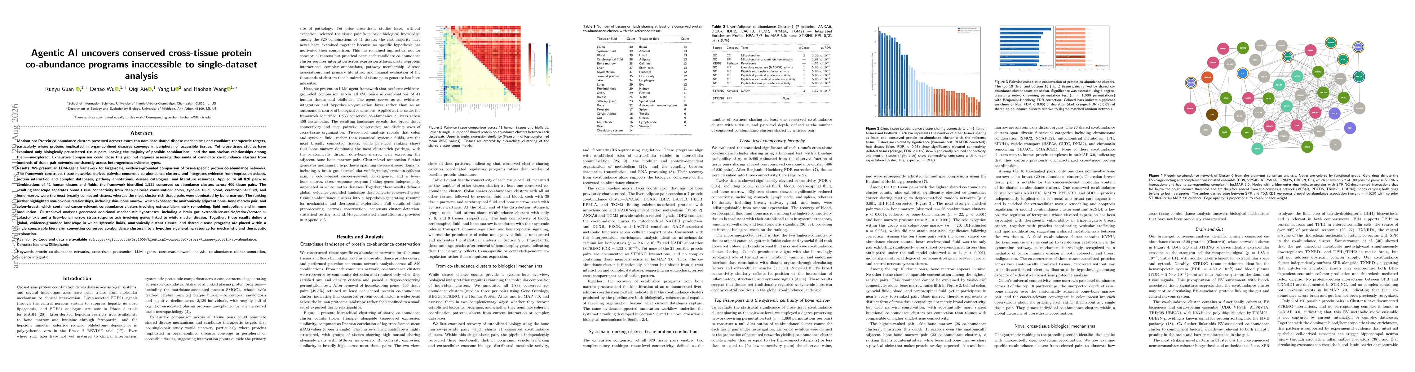Thumbnail for Agentic AI uncovers conserved cross-tissue protein co-abundance programs inaccessible to single-dataset analysis