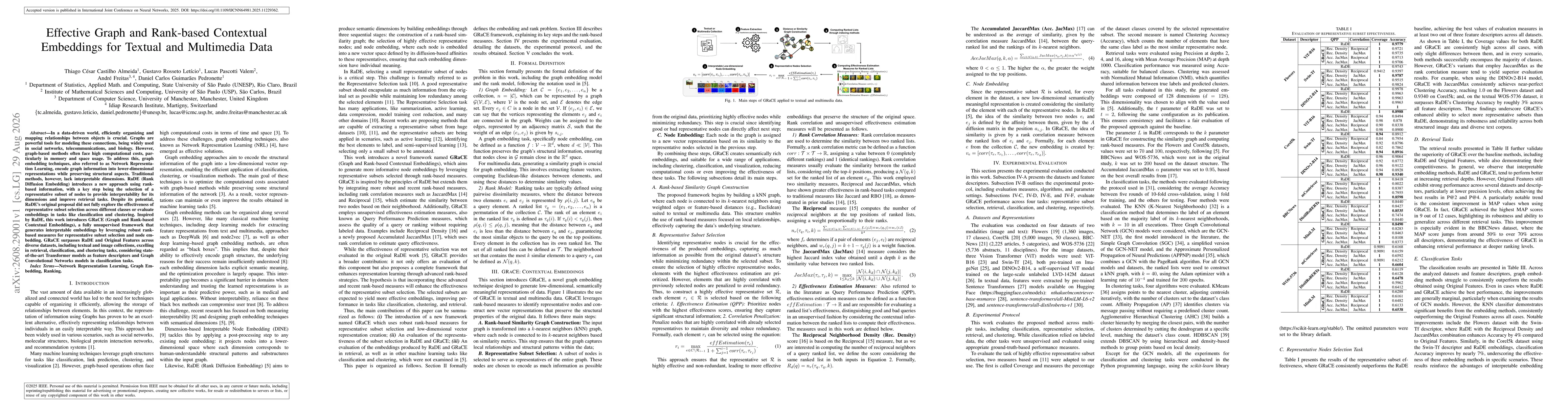 Thumbnail for Effective Graph and Rank-based Contextual Embeddings for Textual and Multimedia Data