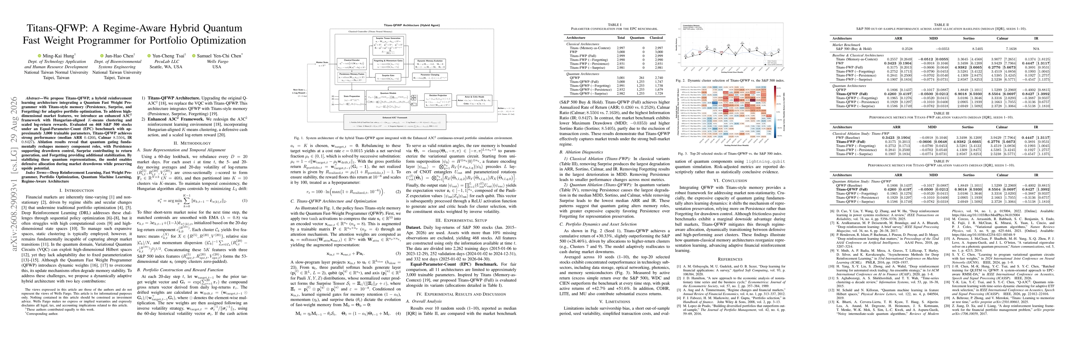 Thumbnail for Titans-QFWP: A Regime-Aware Hybrid Quantum Fast Weight Programmer for Portfolio Optimization