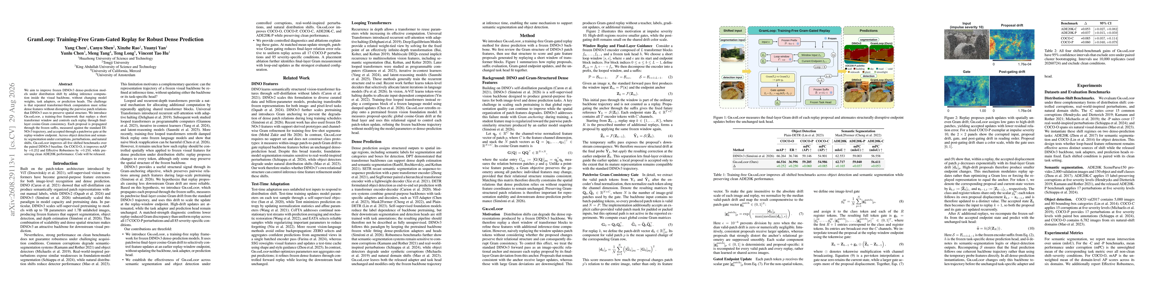 Thumbnail for GramLoop: Training-Free Gram-Gated Replay for Robust Dense Prediction