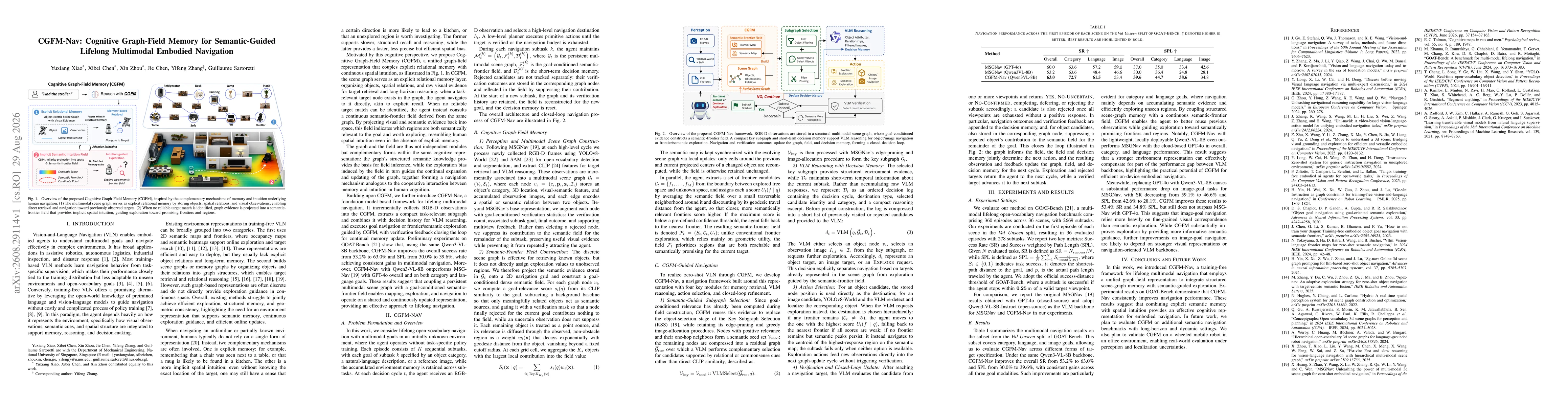 Thumbnail for CGFM-Nav: Cognitive Graph-Field Memory for Semantic-Guided Lifelong Multimodal Embodied Navigation