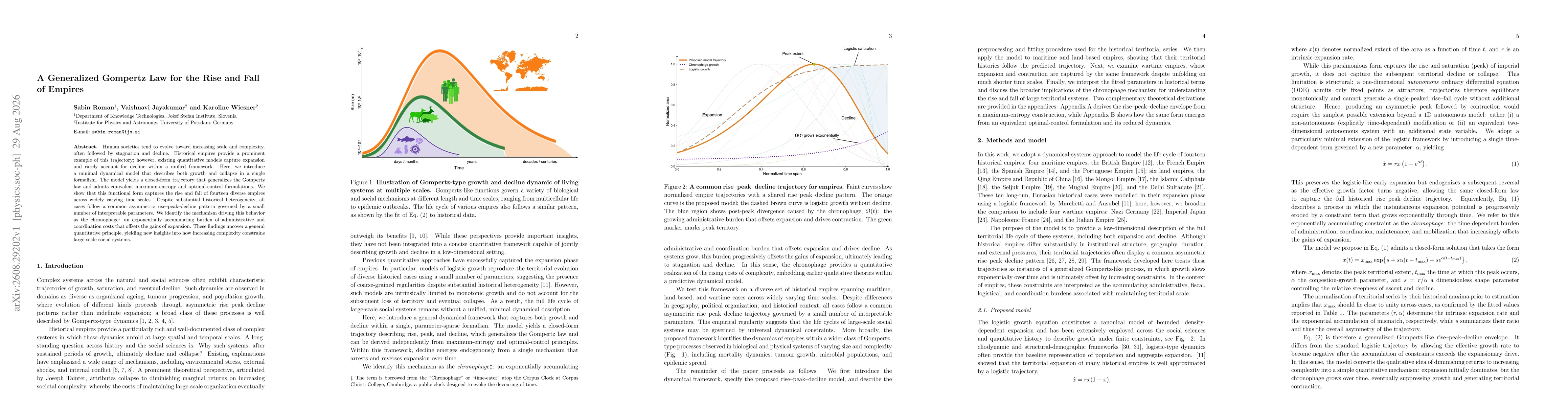 Thumbnail for A Generalized Gompertz Law for the Rise and Fall of Empires