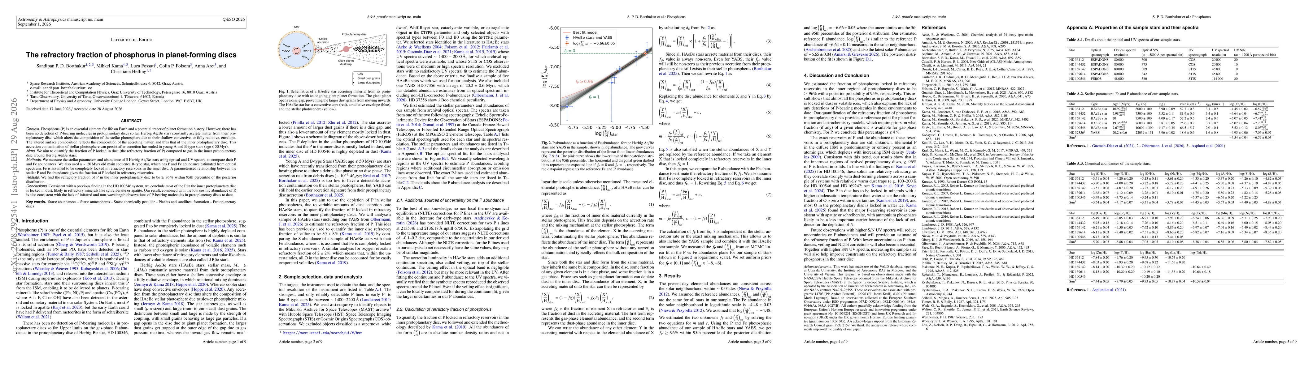 Thumbnail for The refractory fraction of phosphorus in planet-forming discs