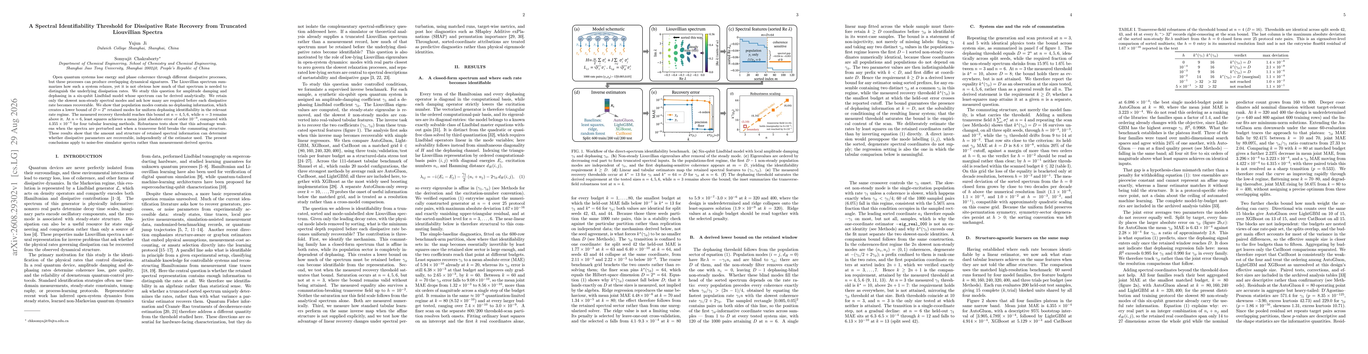 Thumbnail for A Spectral Identifiability Threshold for Dissipative Rate Recovery from Truncated Liouvillian Spectra
