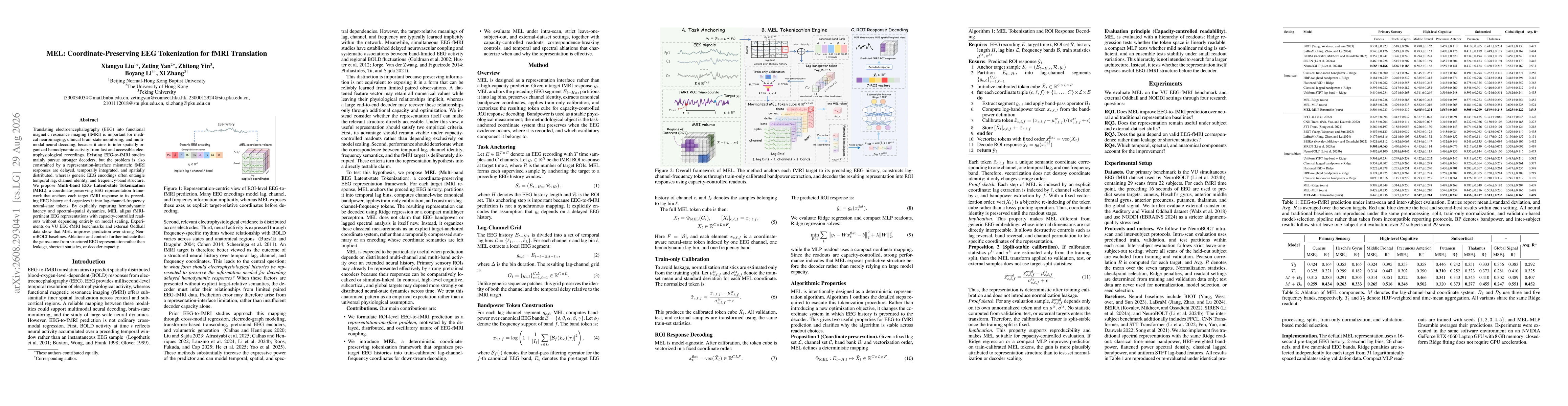Thumbnail for MEL: Coordinate-Preserving EEG Tokenization for fMRI Translation