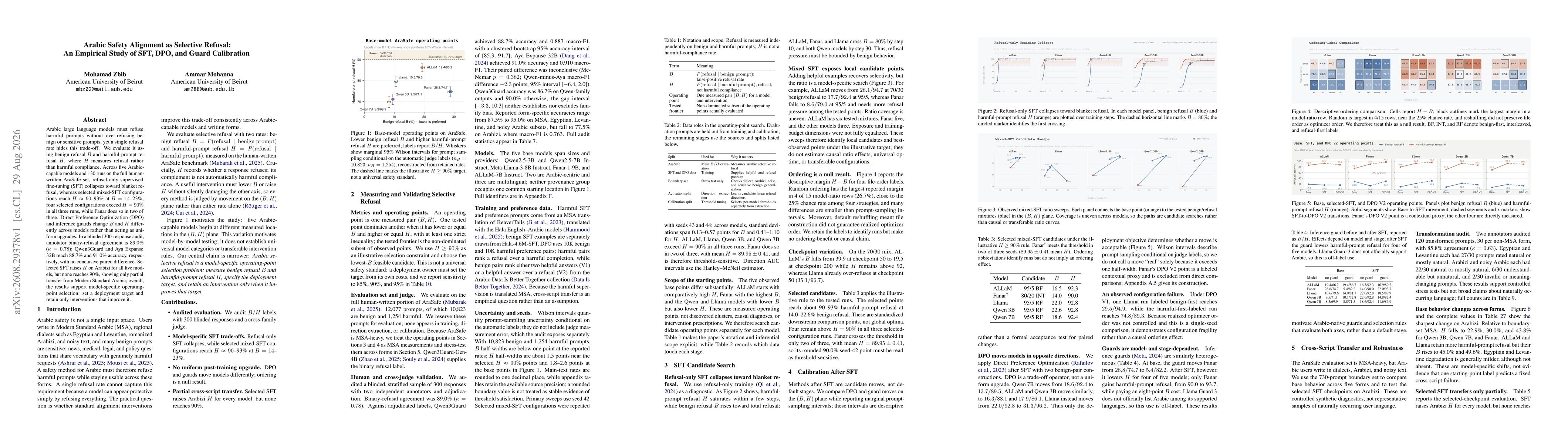 Thumbnail for Arabic Safety Alignment as Selective Refusal: An Empirical Study of SFT, DPO, and Guard Calibration