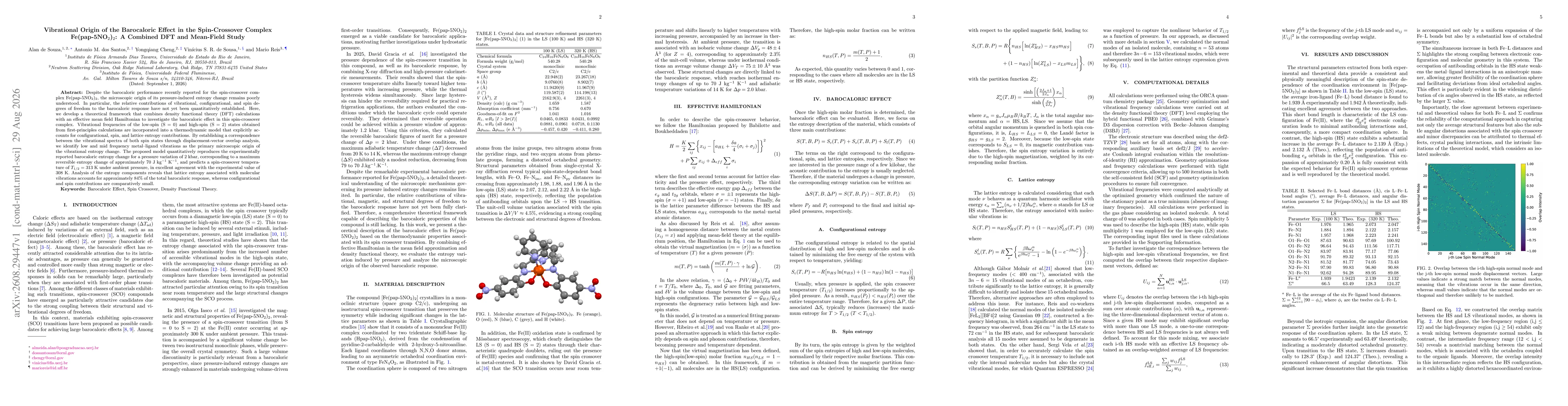 Thumbnail for Vibrational Origin of the Barocaloric Effect in the Spin-Crossover Complex Fe(pap-5NO2)2: A Combined DFT and Mean-Field Study