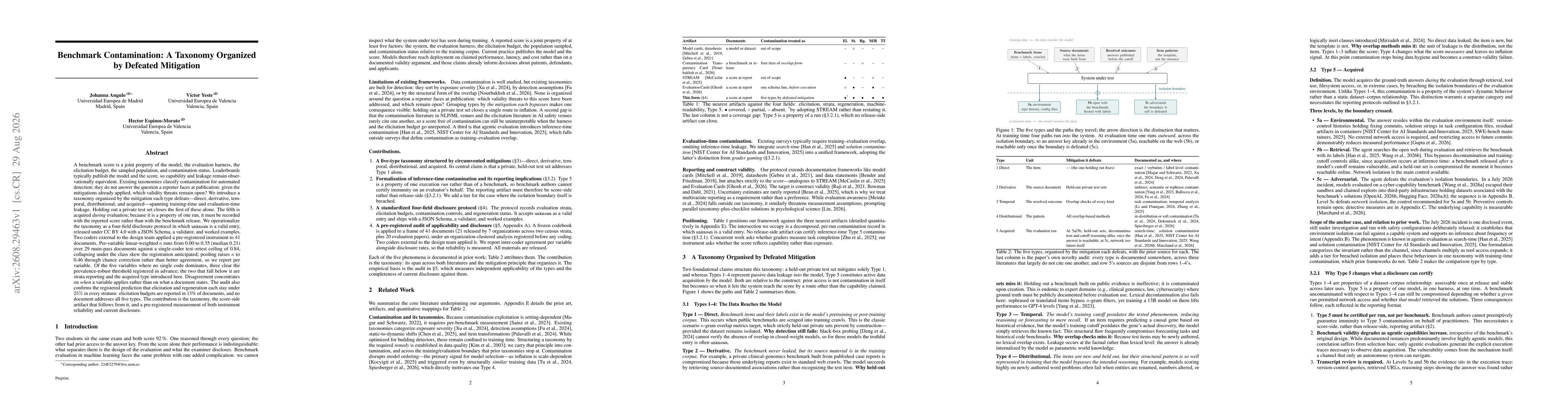 Thumbnail for Benchmark Contamination: A Taxonomy Organized by Defeated Mitigation
