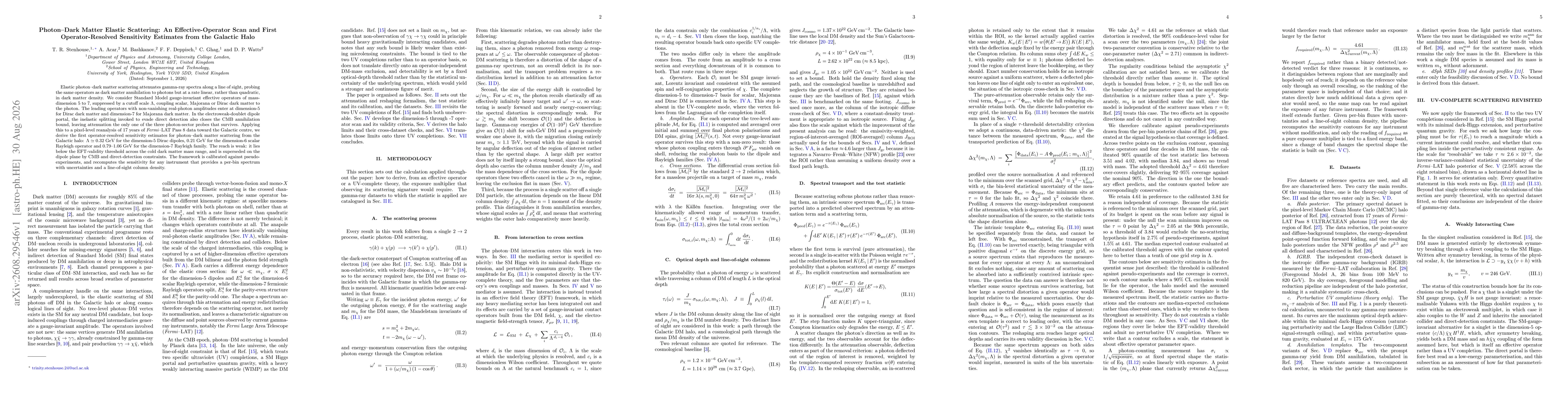 Thumbnail for Photon--Dark Matter Elastic Scattering: An Effective-Operator Scan and First Operator-Resolved Sensitivity Estimates from the Galactic Halo