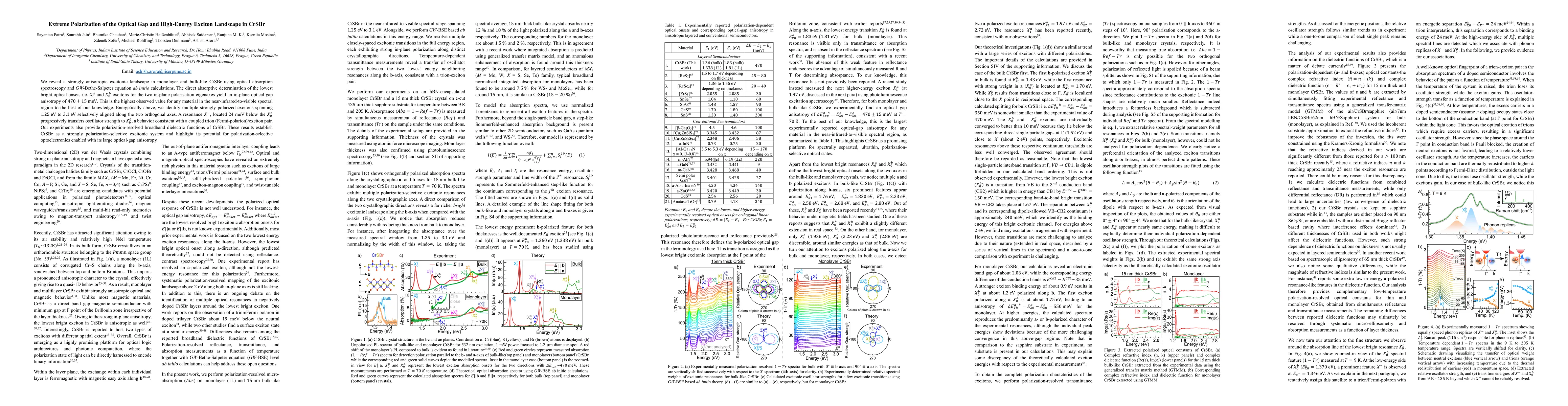 Thumbnail for Extreme Polarization of the Optical Gap and High-Energy Exciton Landscape in CrSBr