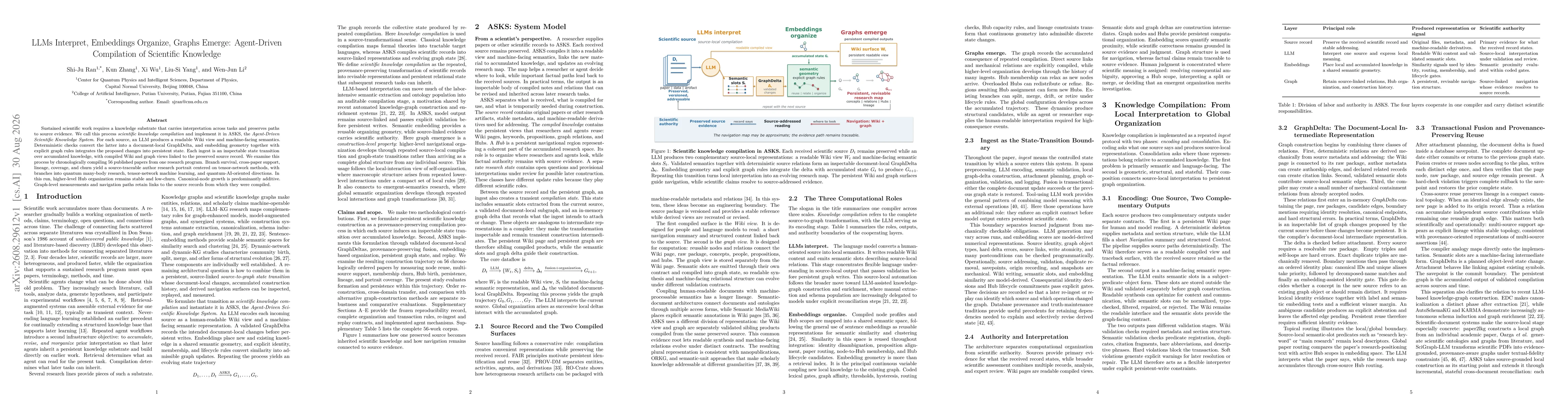Thumbnail for LLMs Interpret, Embeddings Organize, Graphs Emerge: Agent-Driven Compilation of Scientific Knowledge