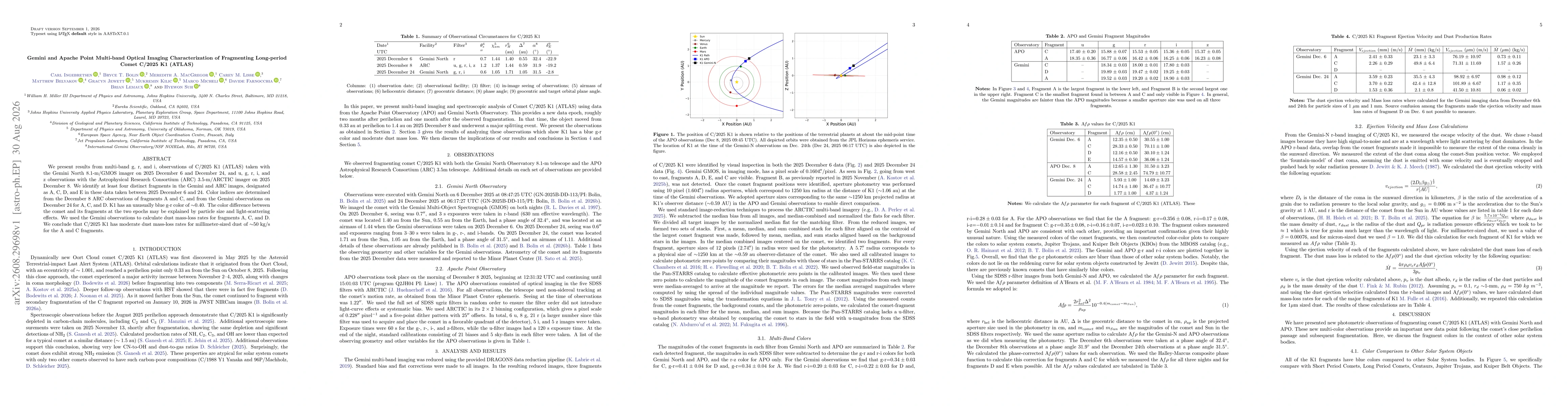 Thumbnail for Gemini and Apache Point Multi-band Optical Imaging Characterization of Fragmenting Long-period Comet C/2025 K1 (ATLAS)
