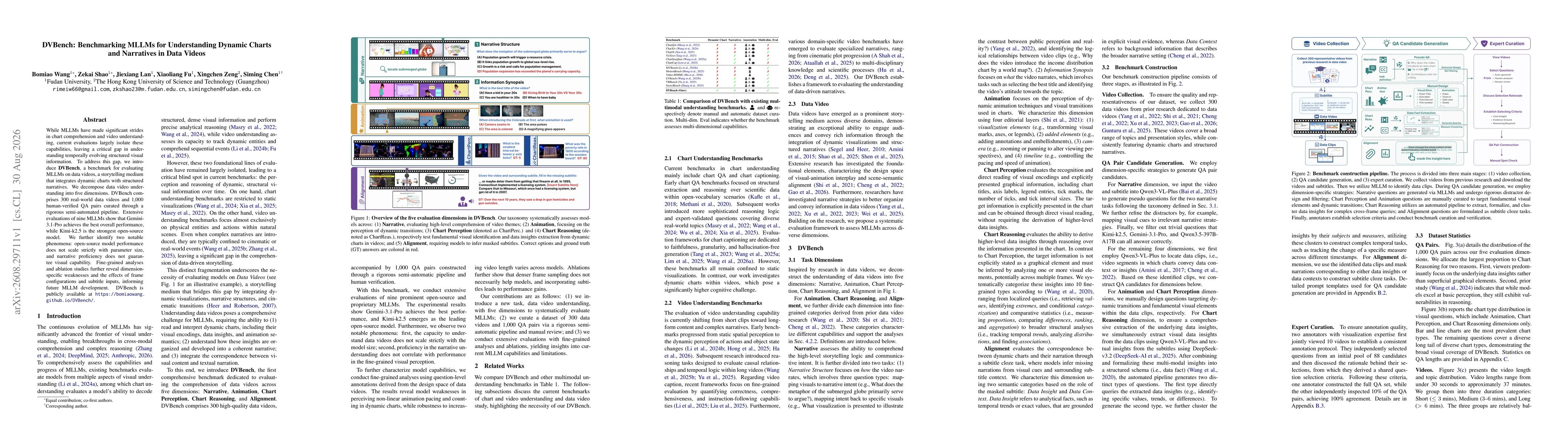 Thumbnail for DVBench: Benchmarking MLLMs for Understanding Dynamic Charts and Narratives in Data Videos