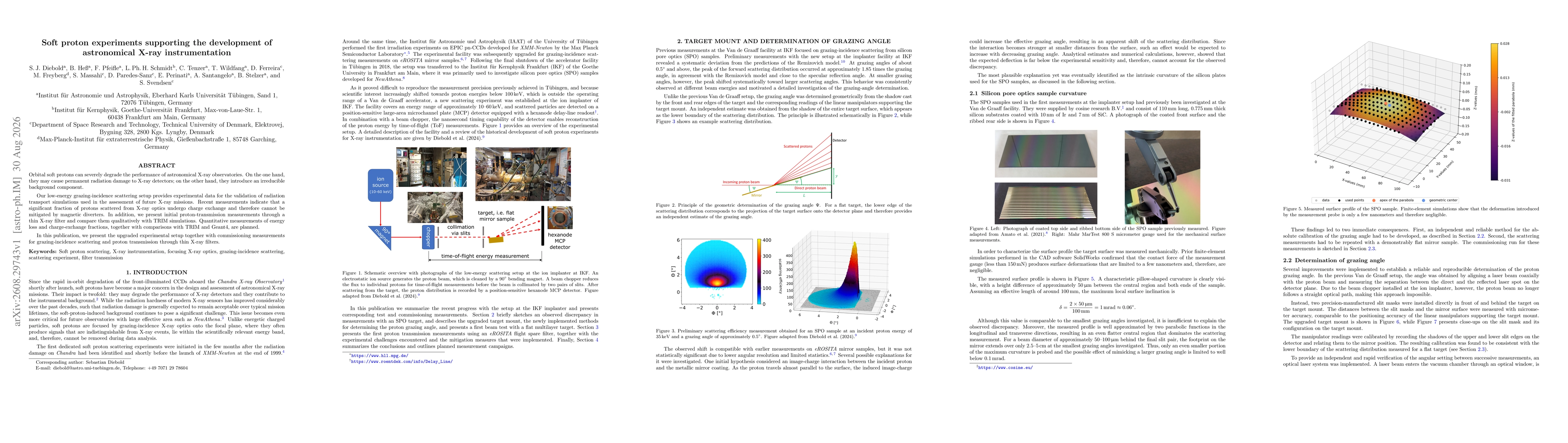Thumbnail for Soft proton experiments supporting the development of astronomical X-ray instrumentation