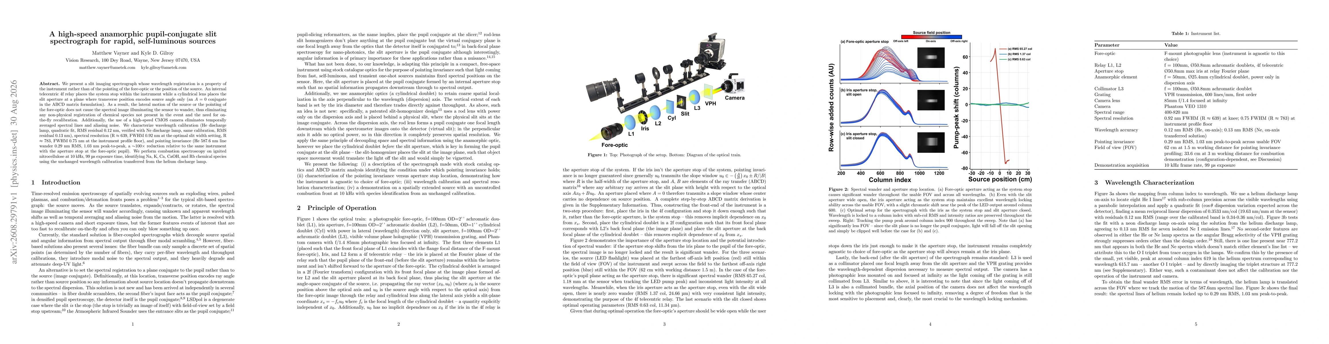 Thumbnail for A high-speed anamorphic pupil-conjugate slit spectrograph for rapid, self-luminous sources
