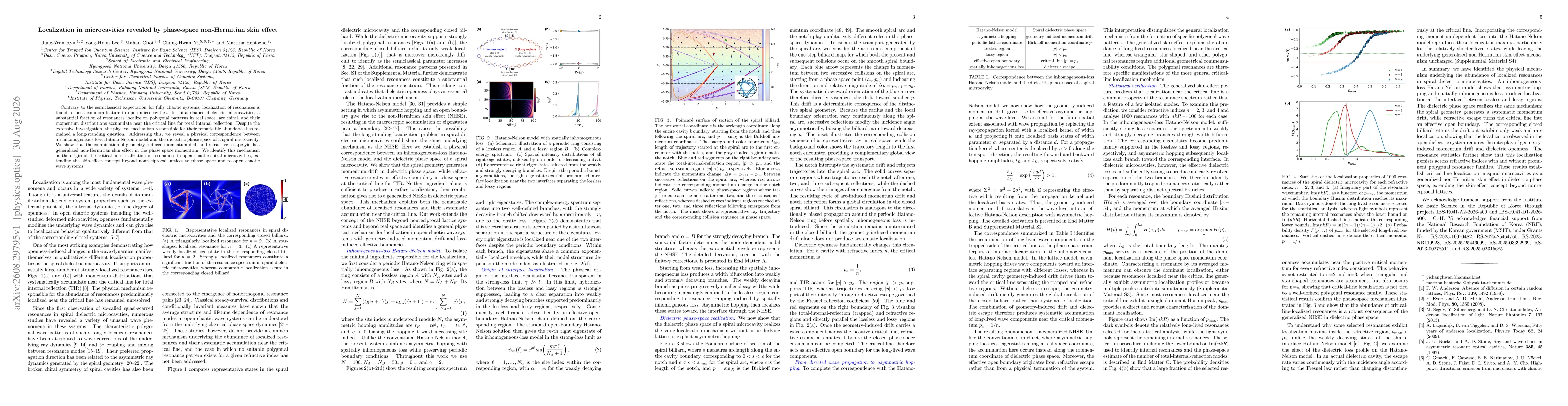 Thumbnail for Localization in microcavities revealed by phase-space non-Hermitian skin effect