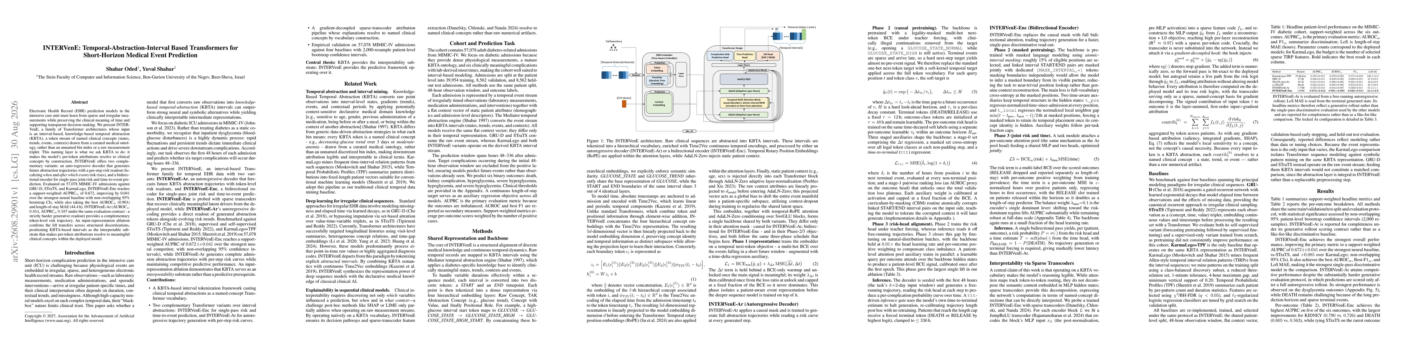 Thumbnail for INTERVenE: Temporal-Abstraction-Interval Based Transformers for Short-Horizon Medical Event Prediction