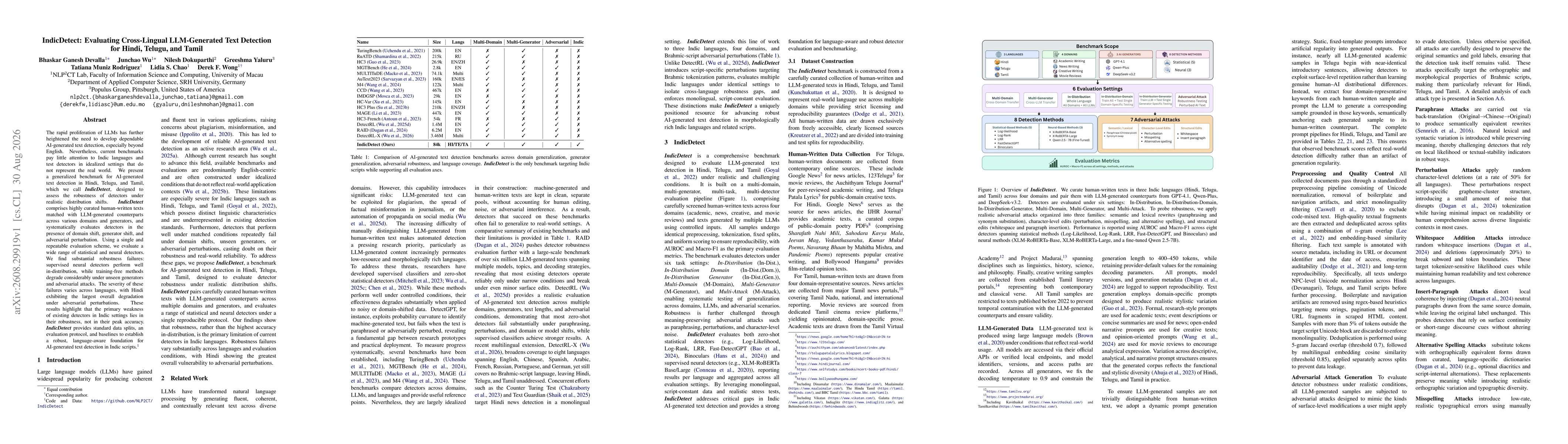 Thumbnail for IndicDetect: Evaluating Cross-Lingual LLM-Generated Text Detection for Hindi, Telugu, and Tamil