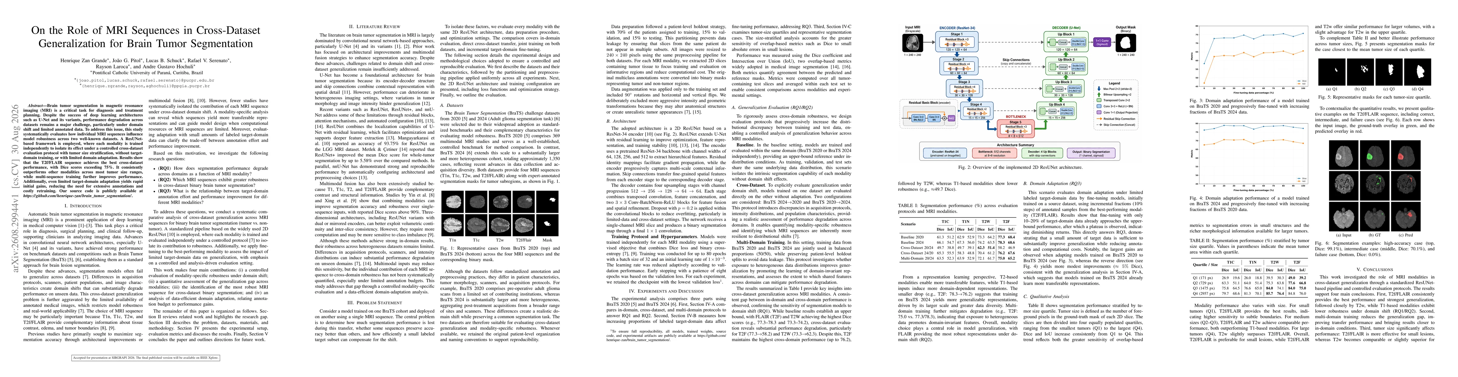 Thumbnail for On the Role of MRI Sequences in Cross-Dataset Generalization for Brain Tumor Segmentation