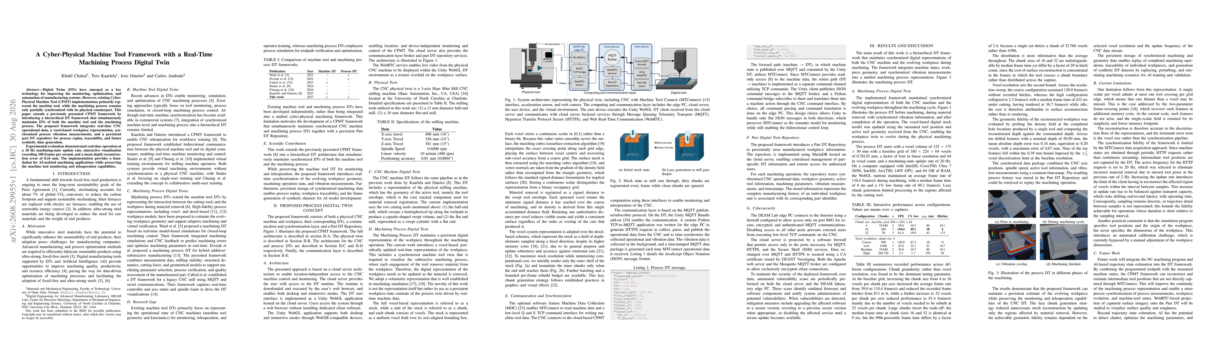 Thumbnail for A Cyber-Physical Machine Tool Framework with a Real-Time Machining Process Digital Twin