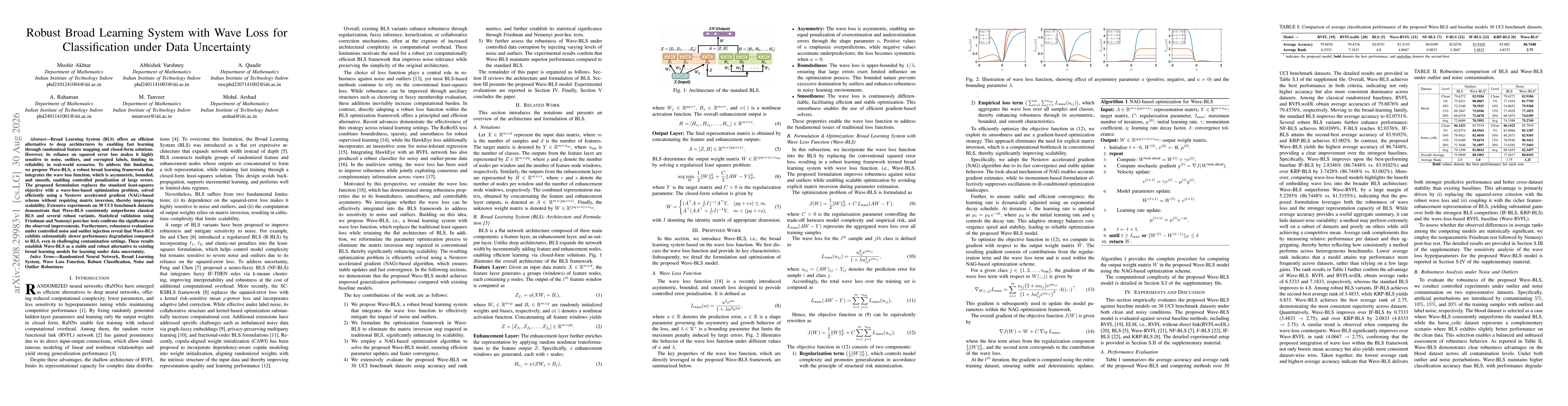 Thumbnail for Robust Broad Learning System with Wave Loss for Classification under Data Uncertainty