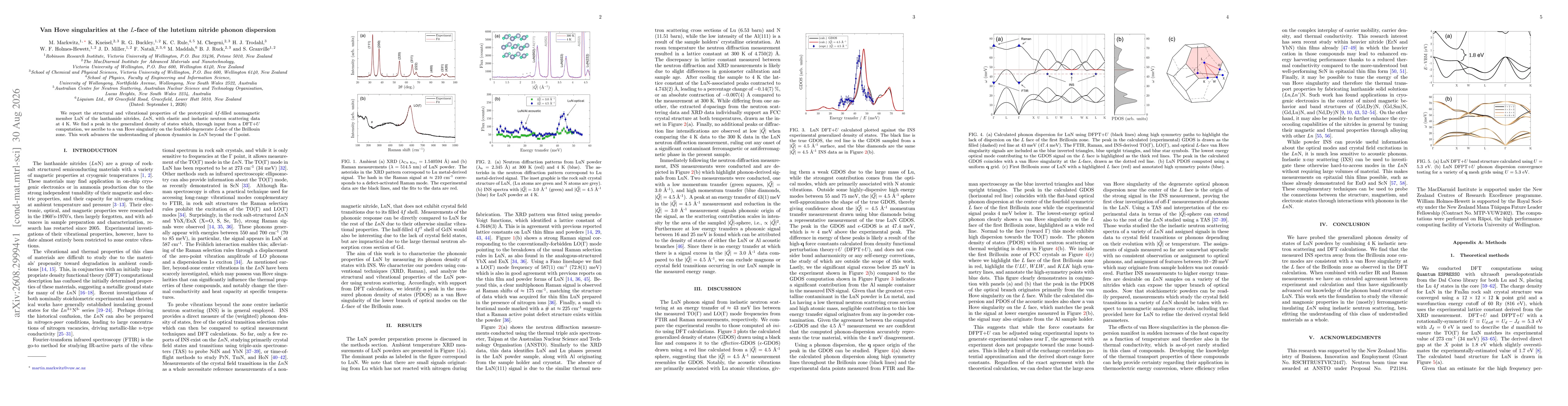 Thumbnail for Van Hove singularities at the $L$-face of the lutetium nitride phonon dispersion