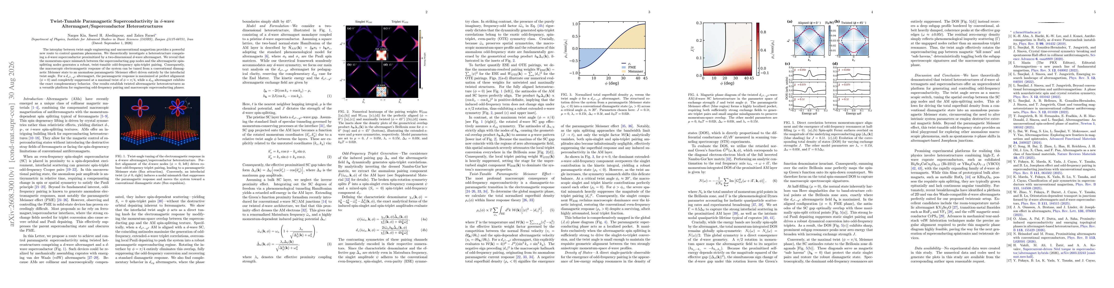Thumbnail for Twist-Tunable Paramagnetic Superconductivity in $d$-wave Altermagnet/Superconductor Heterostructures