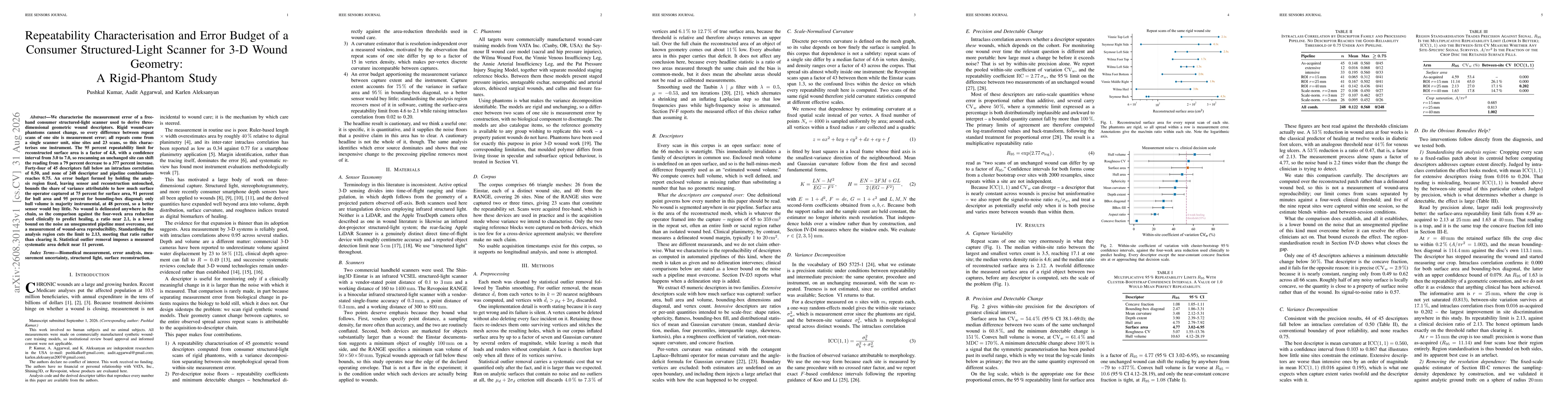 Thumbnail for Repeatability Characterisation and Error Budget of a Consumer Structured-Light Scanner for 3-D Wound Geometry:A Rigid-Phantom Study