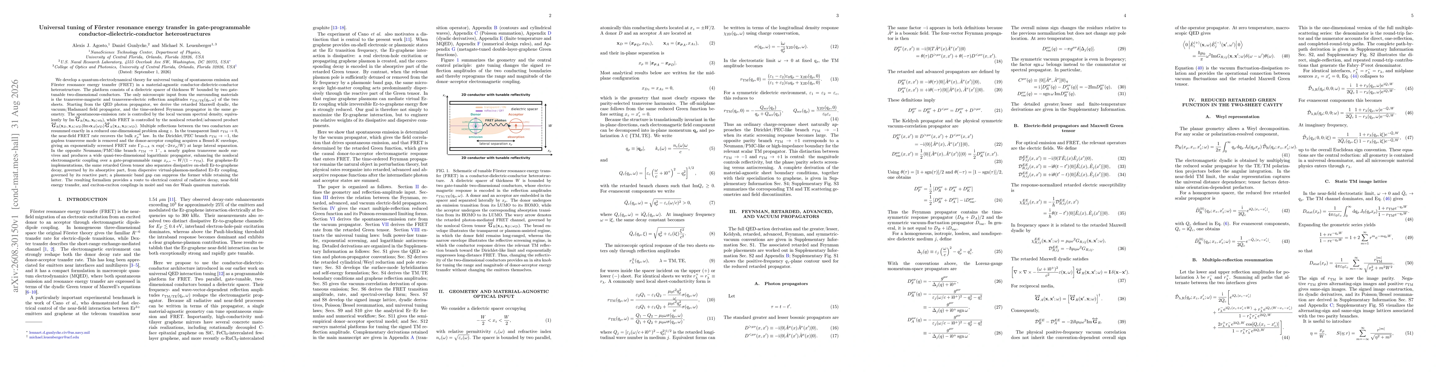 Thumbnail for Universal tuning of Förster resonance energy transfer in gate-programmable conductor-dielectric-conductor heterostructures