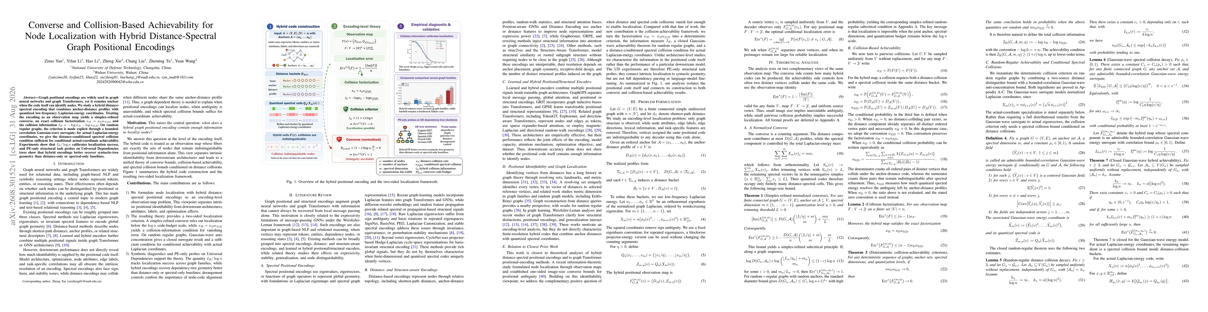 Thumbnail for Converse and Collision-Based Achievability for Node Localization with Hybrid Distance-Spectral Graph Positional Encodings