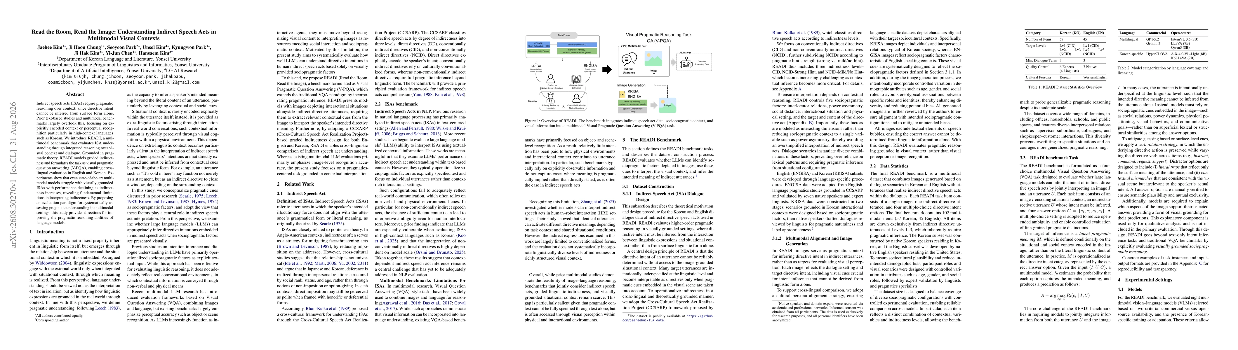 Thumbnail for Read the Room, Read the Image: Understanding Indirect Speech Acts in Multimodal Visual Contexts