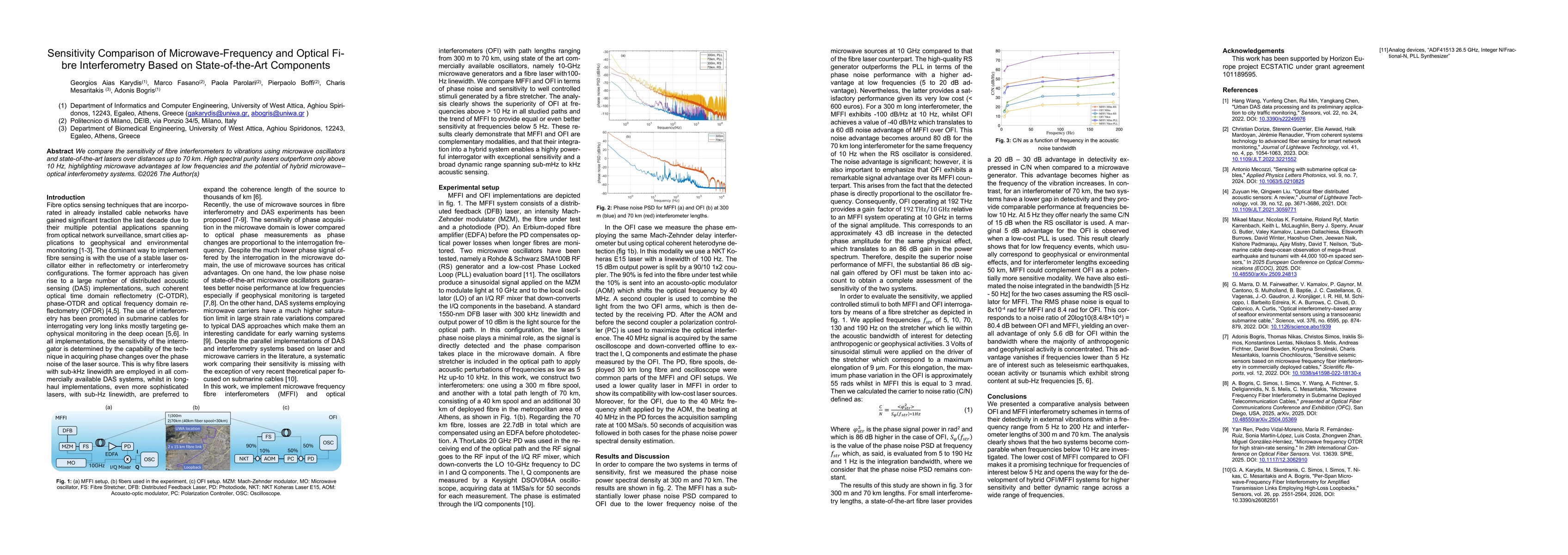Thumbnail for Sensitivity Comparison of Microwave-Frequency and Optical Fibre Interferometry Based on State-of-the-Art Components