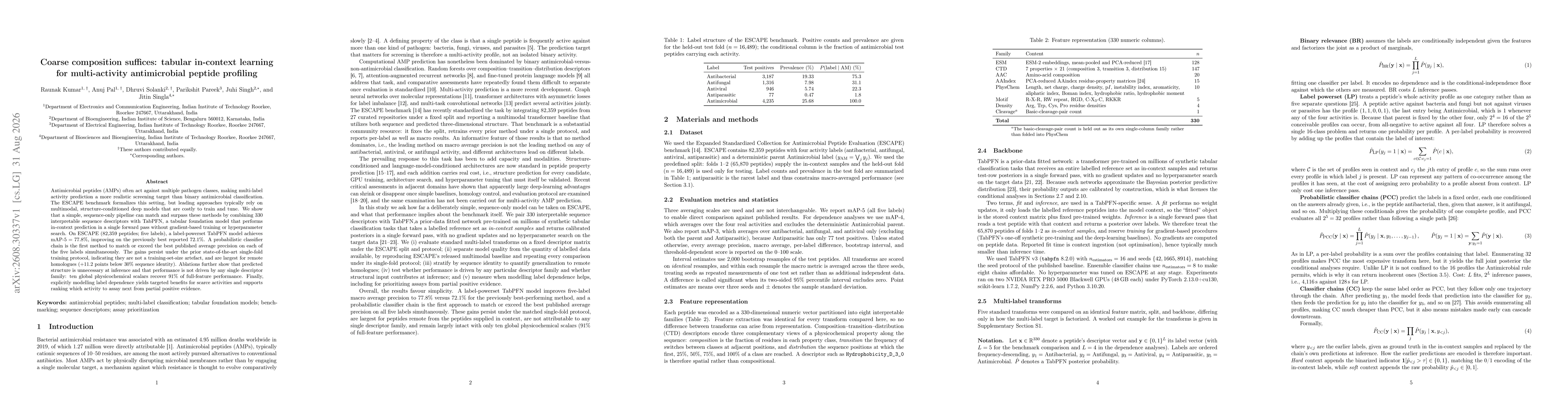 Thumbnail for Coarse composition suffices: tabular in-context learning for multi-activity antimicrobial peptide profiling