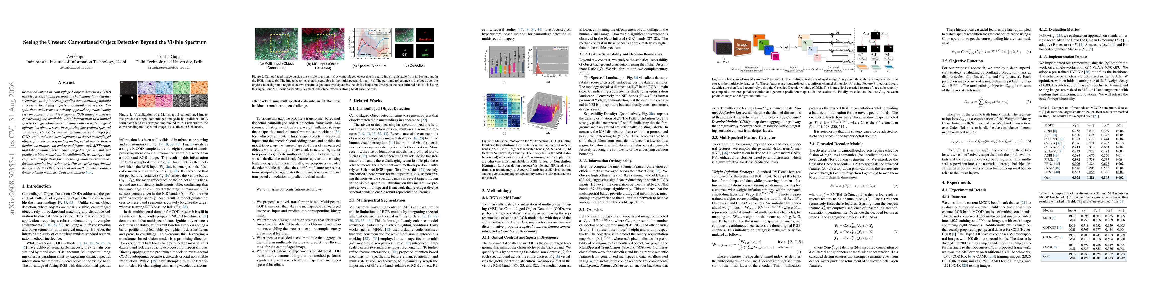 Thumbnail for Seeing the Unseen: Camouflaged Object Detection Beyond the Visible Spectrum