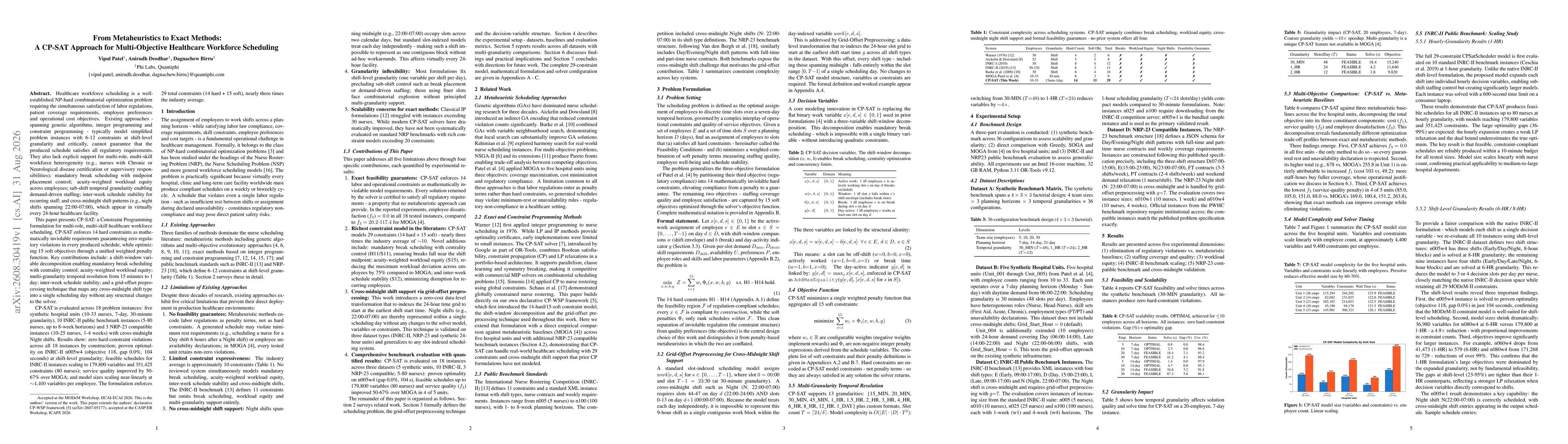 Thumbnail for From Metaheuristics to Exact Methods: A CP-SAT Approach for Multi-Objective Healthcare Workforce Scheduling
