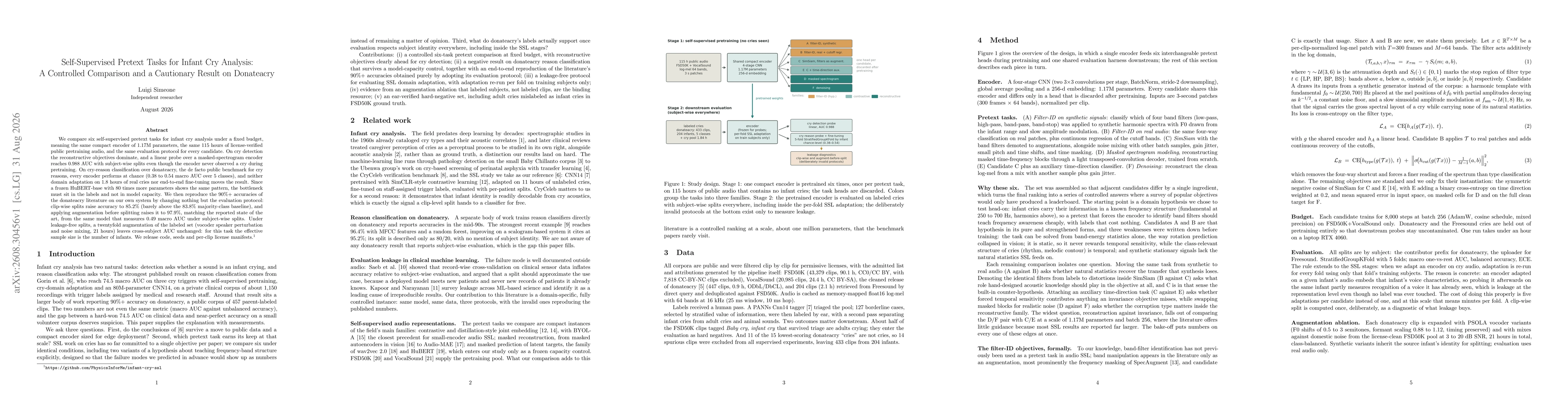 Thumbnail for Self-Supervised Pretext Tasks for Infant Cry Analysis: A Controlled Comparison and a Cautionary Result on Donateacry
