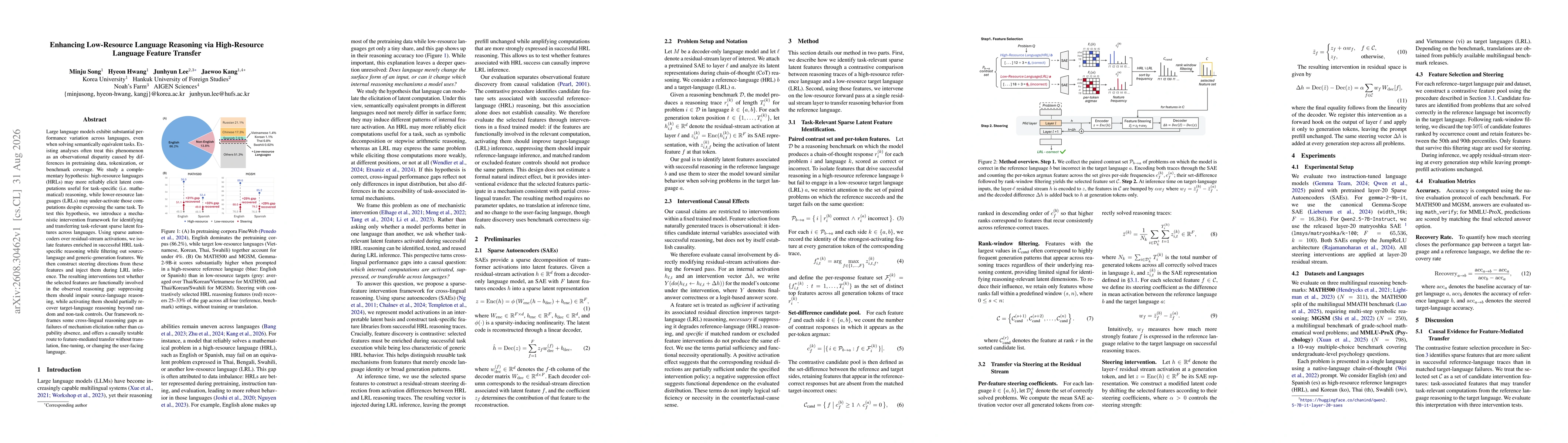 Thumbnail for Enhancing Low-Resource Language Reasoning via High-Resource Language Feature Transfer