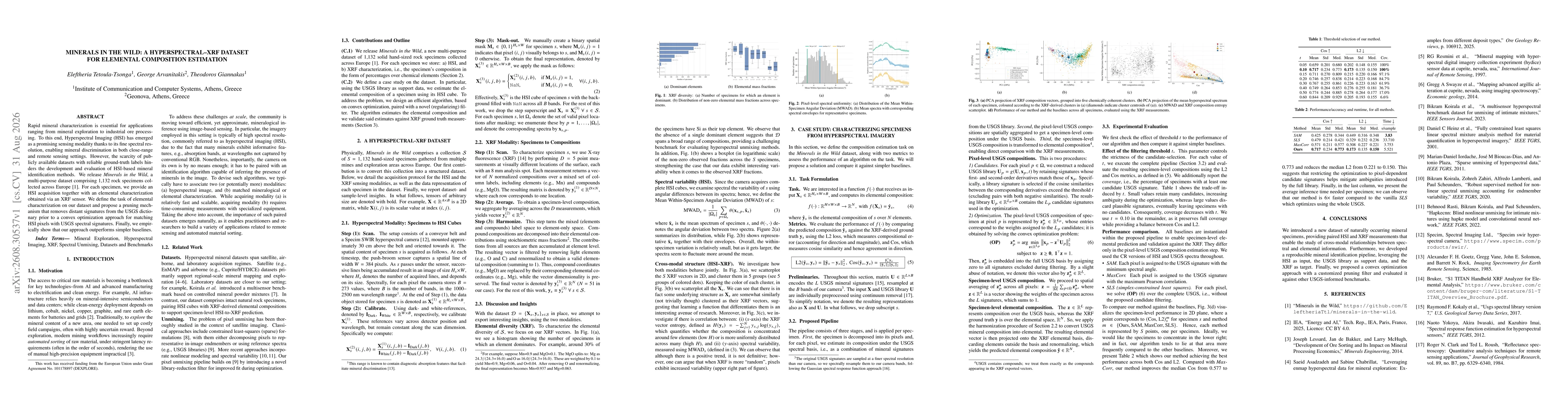 Thumbnail for Minerals in the Wild: A Hyperspectral-XRF Dataset for Elemental Composition Estimation