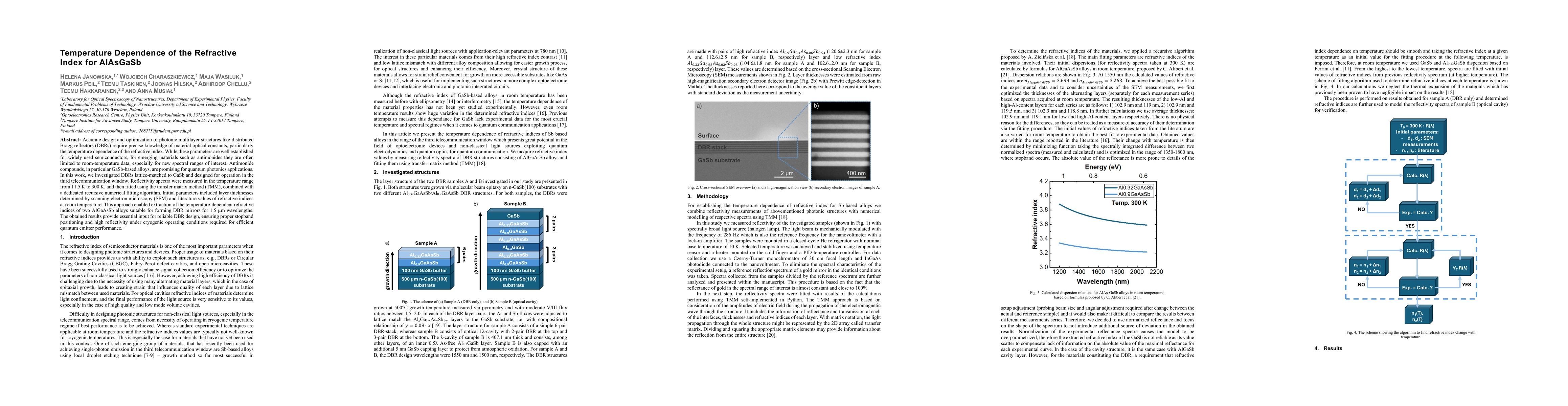Thumbnail for Temperature Dependence of the Refractive Index for AlAsGaSb
