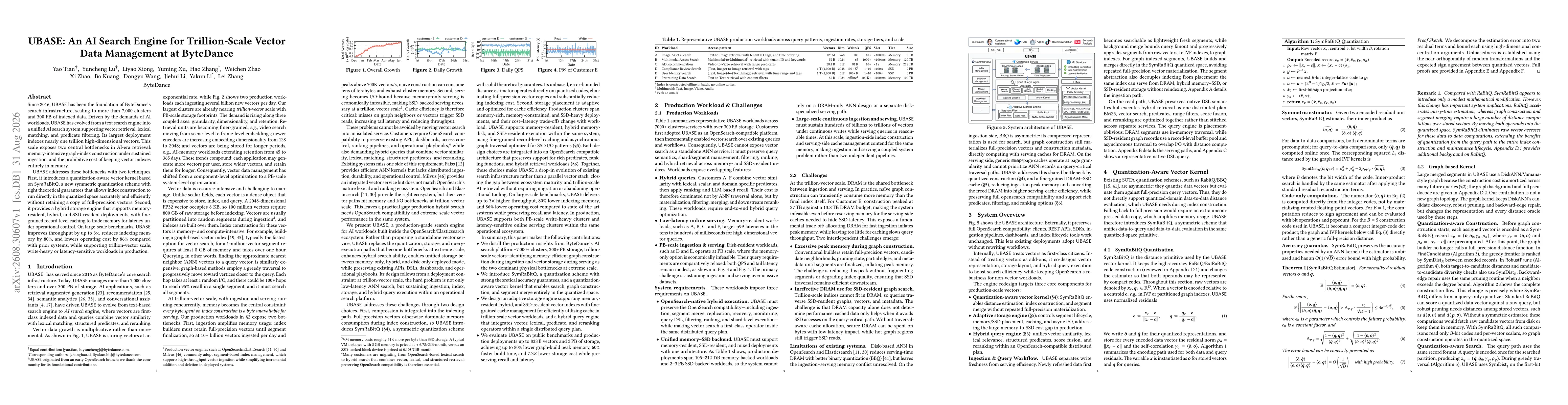 Thumbnail for UBASE: An AI Search Engine for Trillion-Scale Vector Data Management at ByteDance