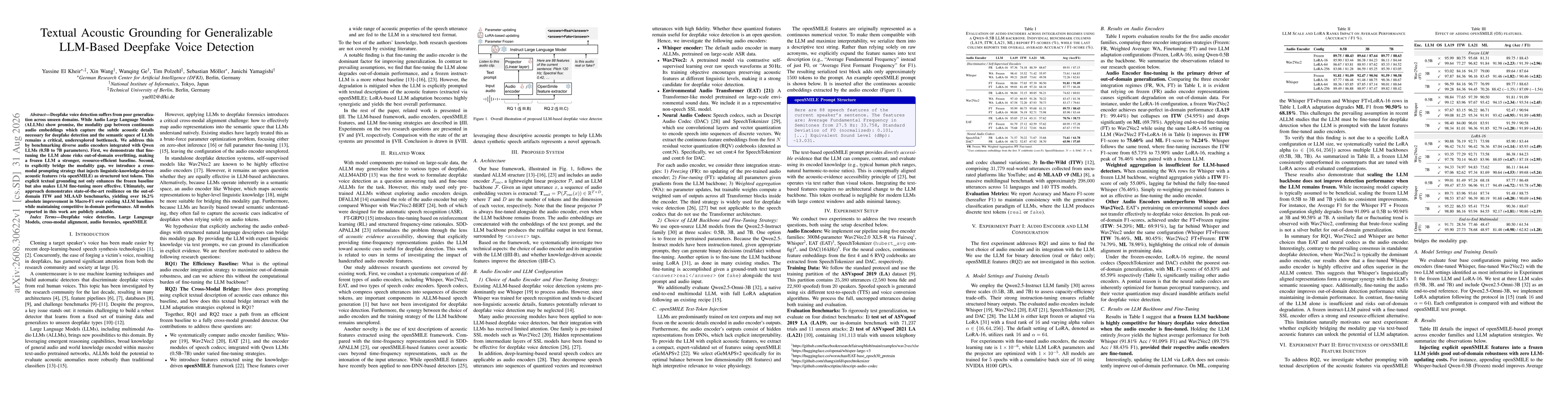 Thumbnail for Textual Acoustic Grounding for Generalizable LLM-Based Deepfake Voice Detection