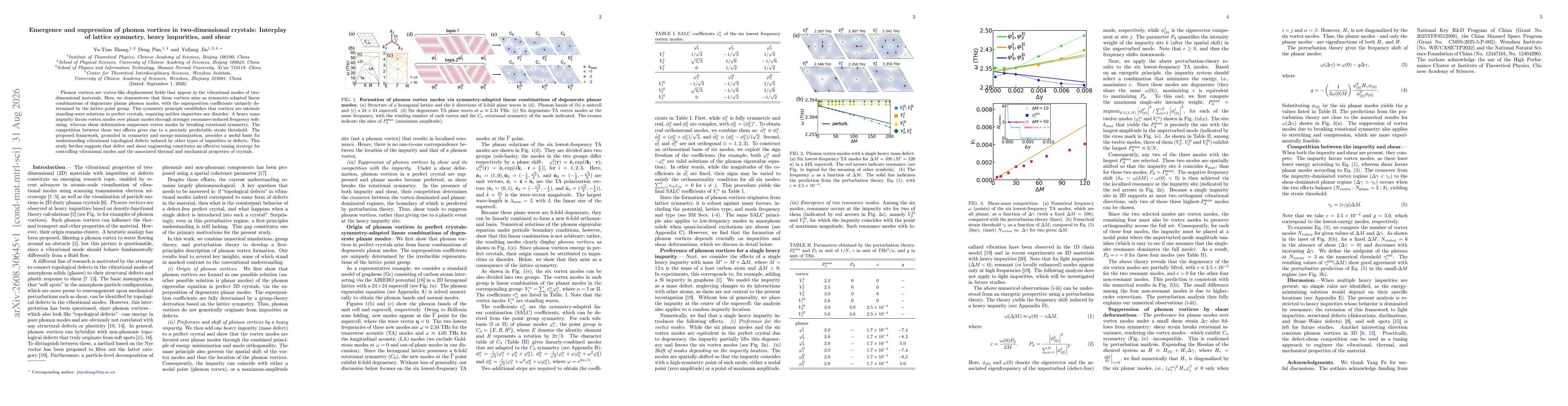 Thumbnail for Emergence and suppression of phonon vortices in two-dimensional crystals: Interplay of lattice symmetry, heavy impurities, and shear