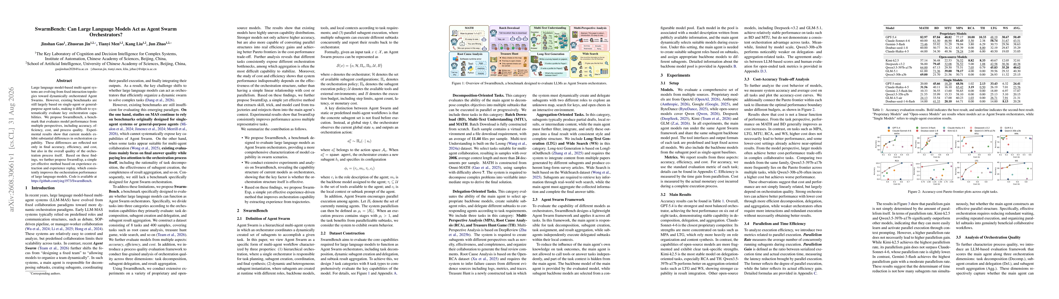 Thumbnail for SwarmBench: Can Large Language Models Act as Agent Swarm Orchestrators?