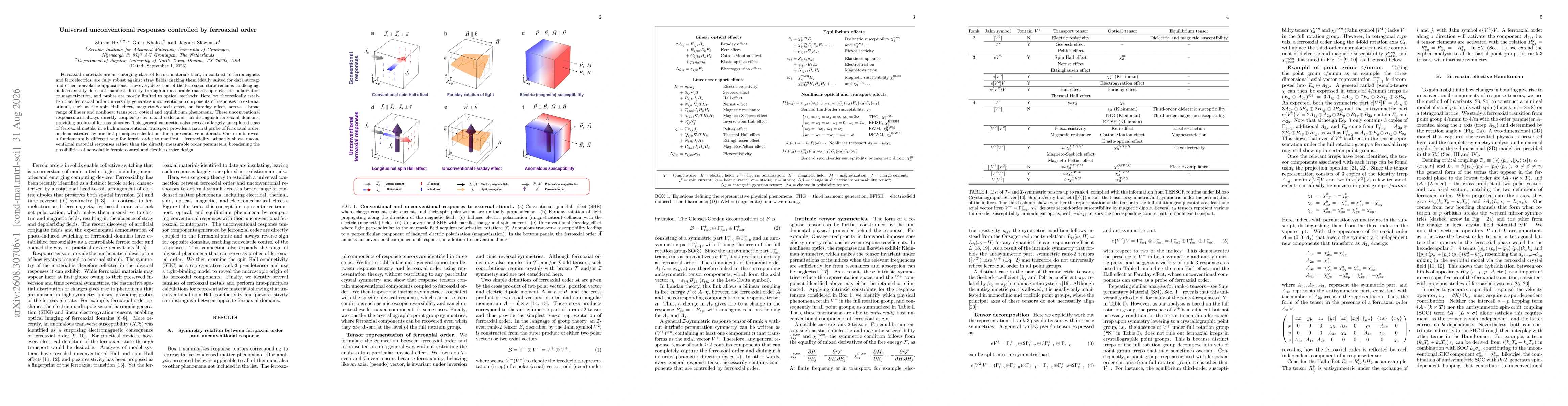 Thumbnail for Universal unconventional responses controlled by ferroaxial order