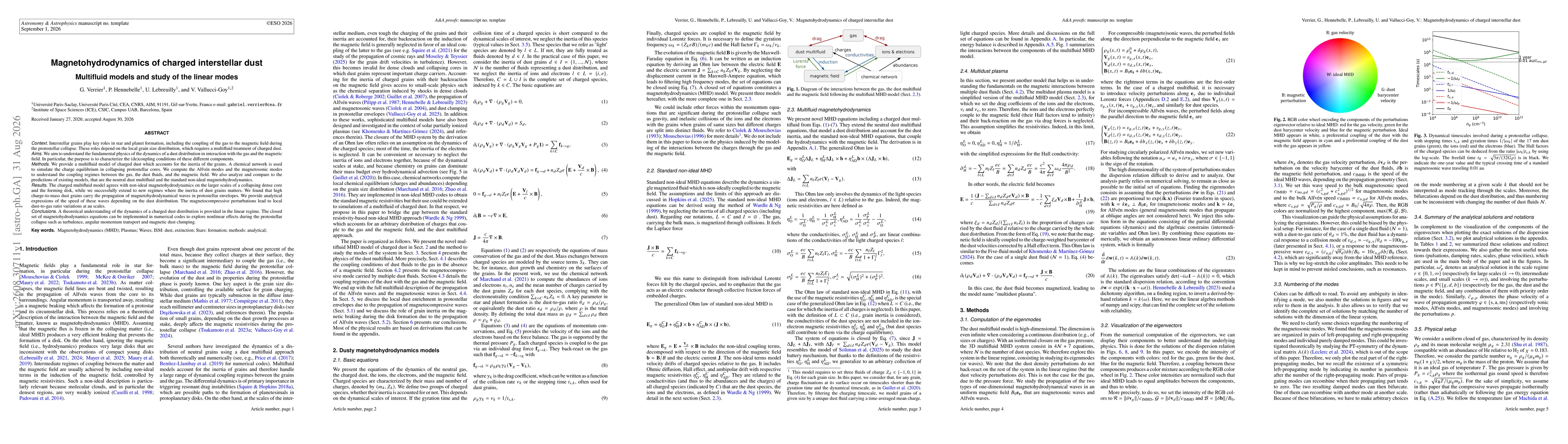 Thumbnail for Magnetohydrodynamics of charged interstellar dust. Multifluid models and study of the linear modes