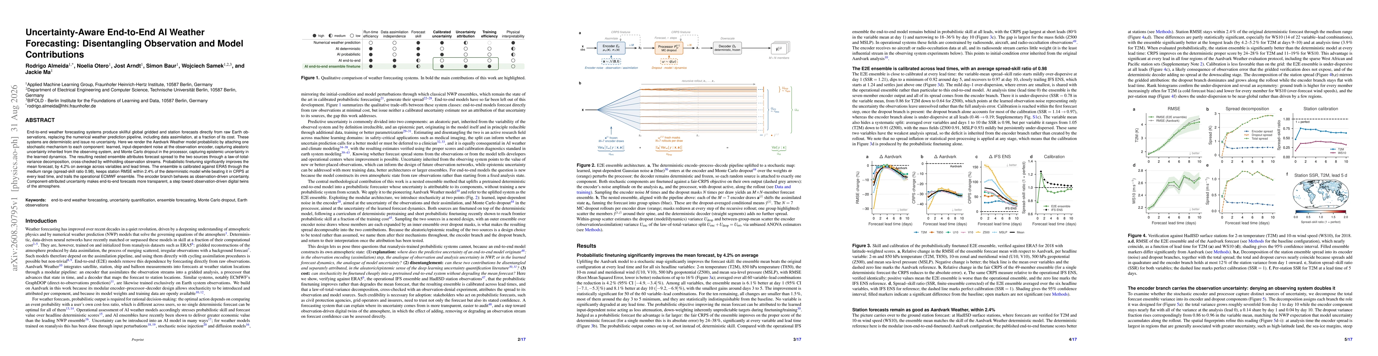 Thumbnail for Uncertainty-Aware End-to-End AI Weather Forecasting: Disentangling Observation and Model Contributions