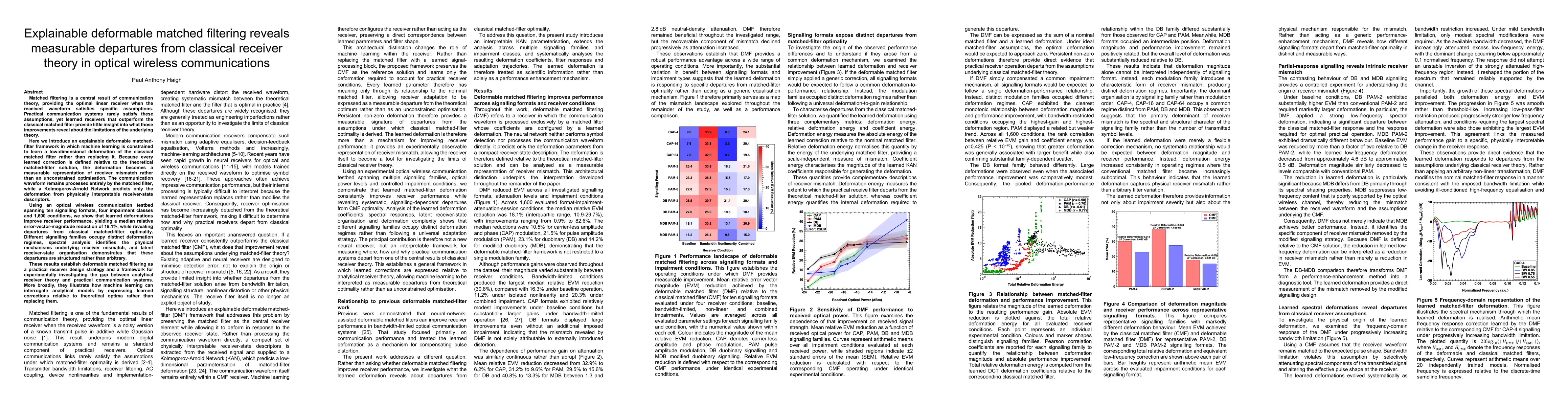 Thumbnail for Explainable deformable matched filtering reveals measurable departures from classical receiver theory in optical wireless communications