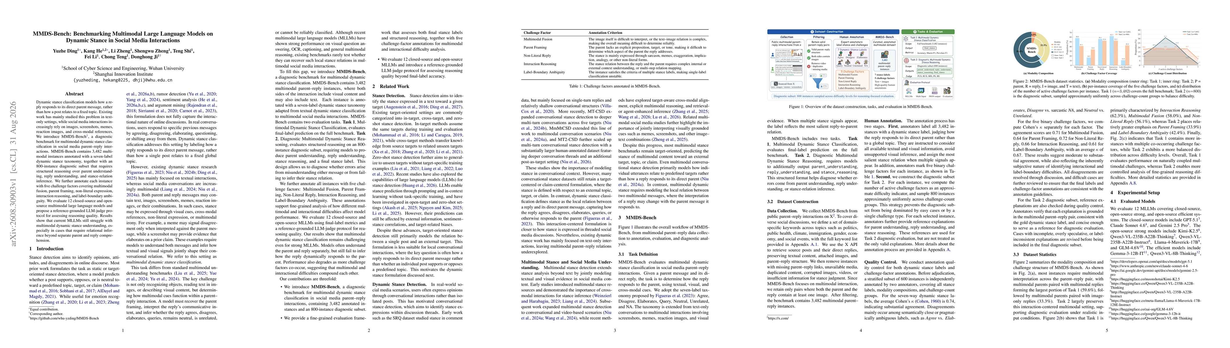 Thumbnail for MMDS-Bench: Benchmarking Multimodal Large Language Models on Dynamic Stance in Social Media Interactions
