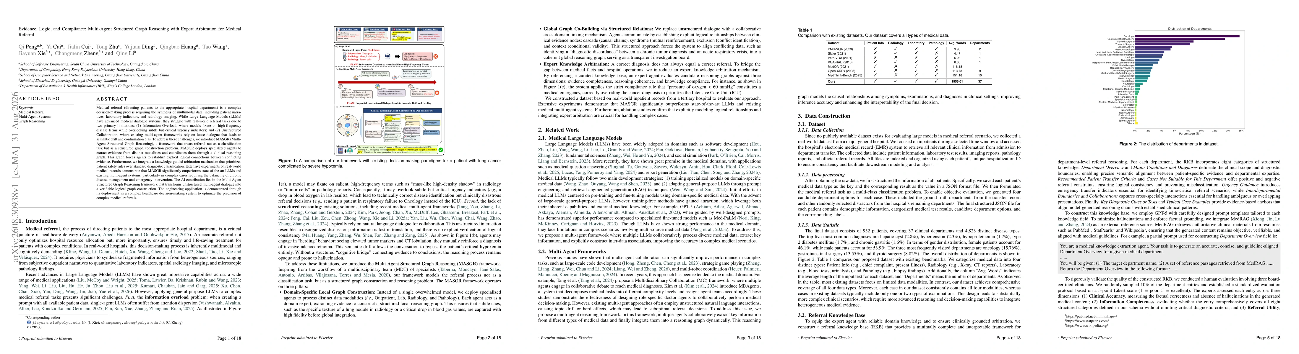 Thumbnail for Evidence, Logic, and Compliance: Multi-Agent Structured Graph Reasoning with Expert Arbitration for Medical Referral