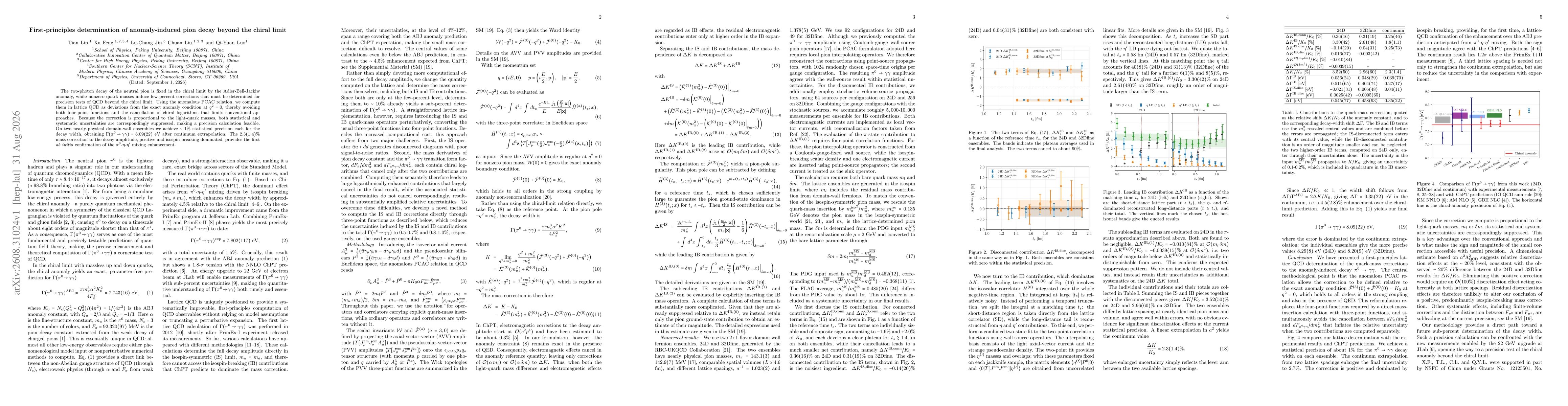 Thumbnail for First-principles determination of anomaly-induced pion decay beyond the chiral limit